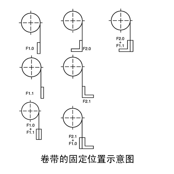 主動伸縮式卷簾防護罩